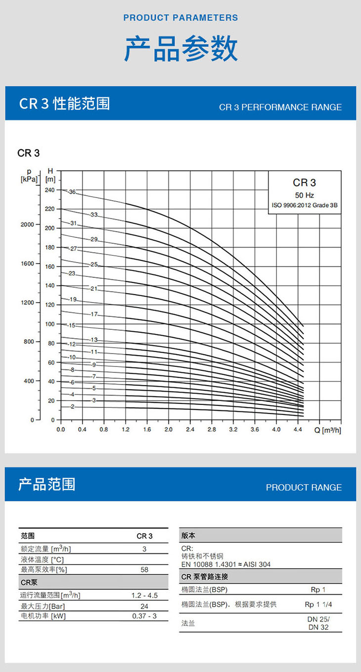 格蘭富多級泵