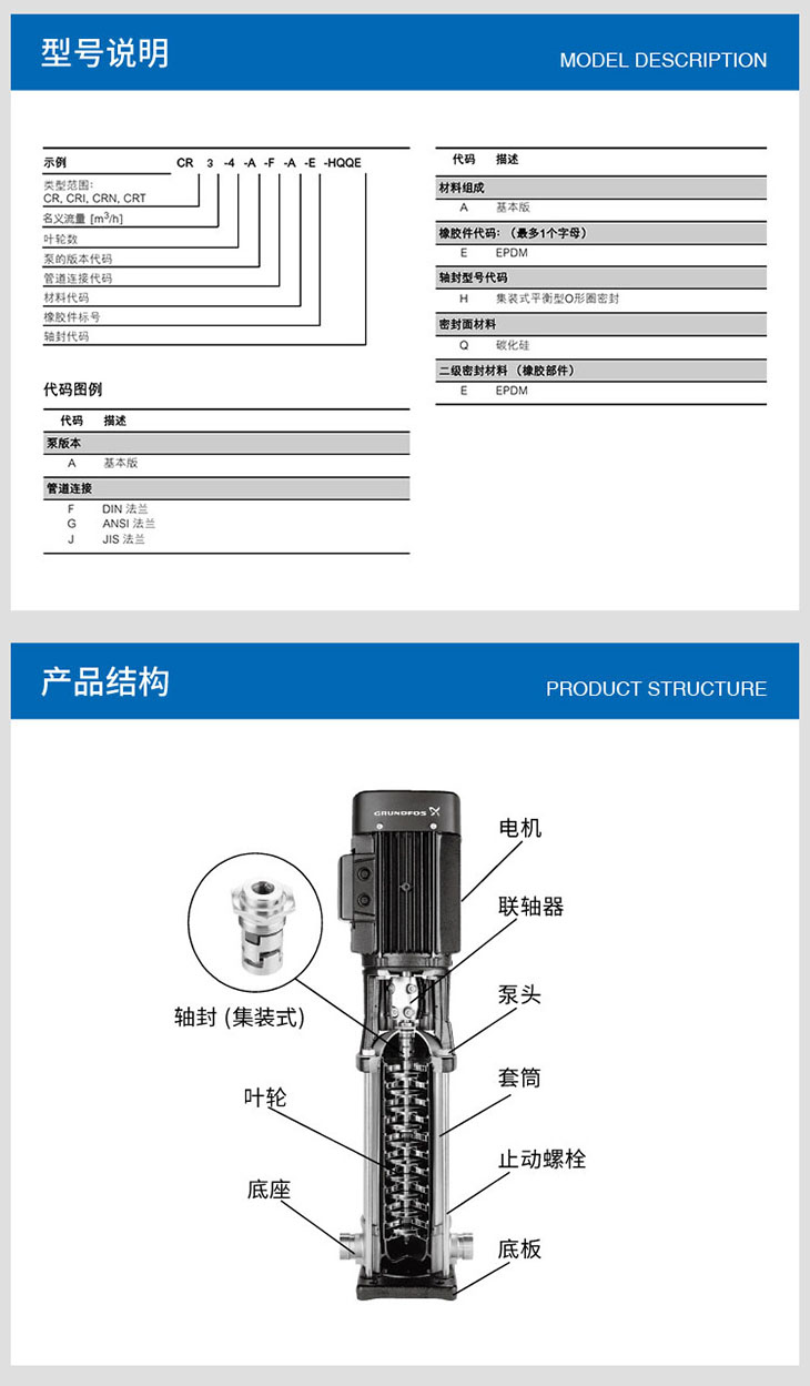 格蘭富多級泵