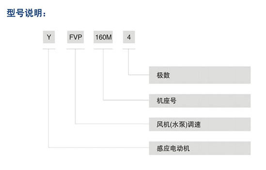 YFVP水泵類變頻調(diào)速三相異步電動機(jī)