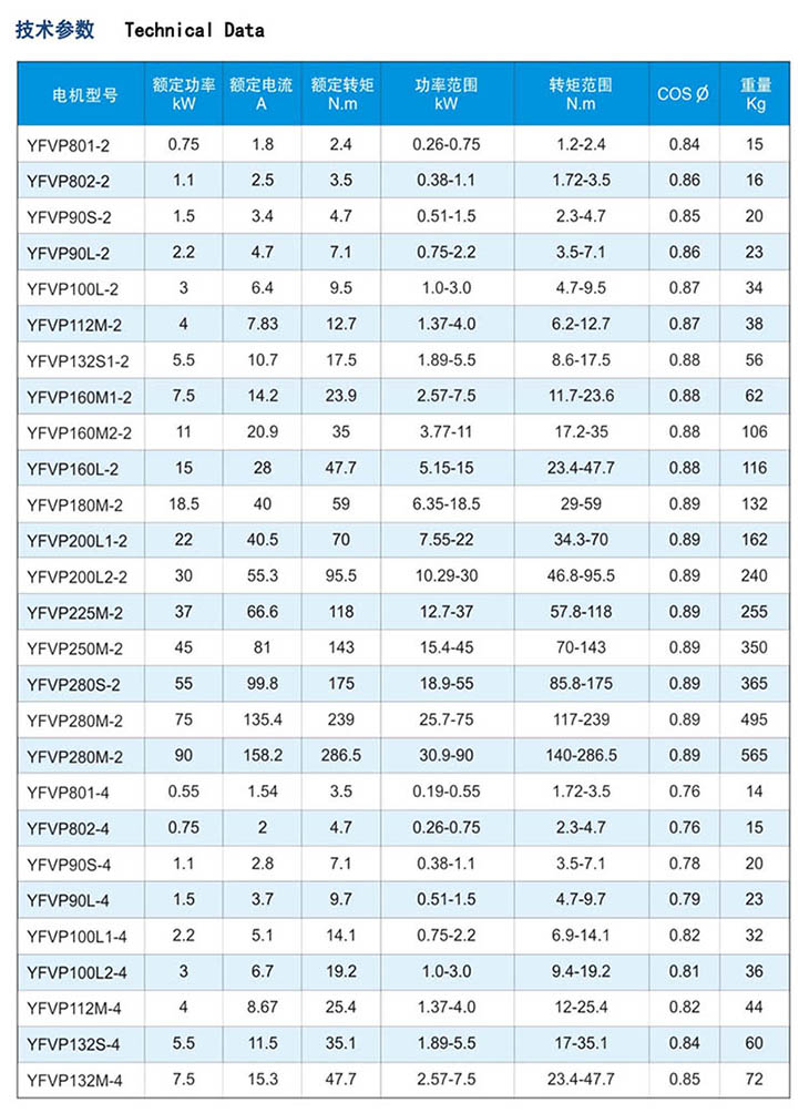 YFVP水泵類變頻調(diào)速三相異步電動機(jī)