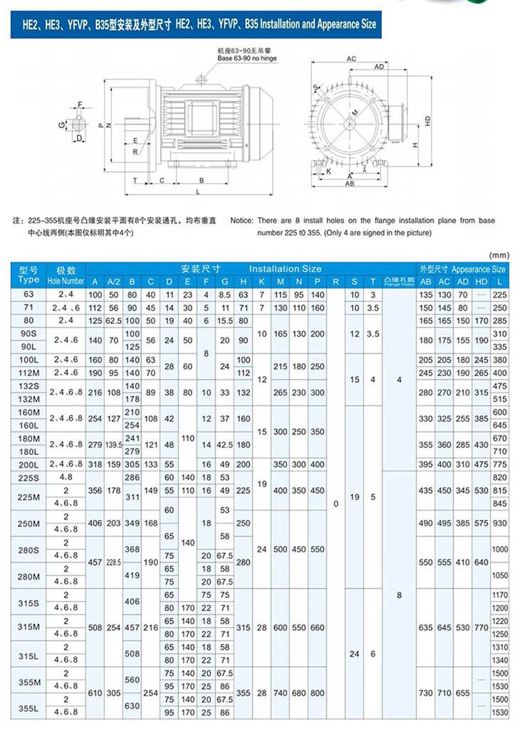 YFVP水泵類變頻調(diào)速三相異步電動機(jī)