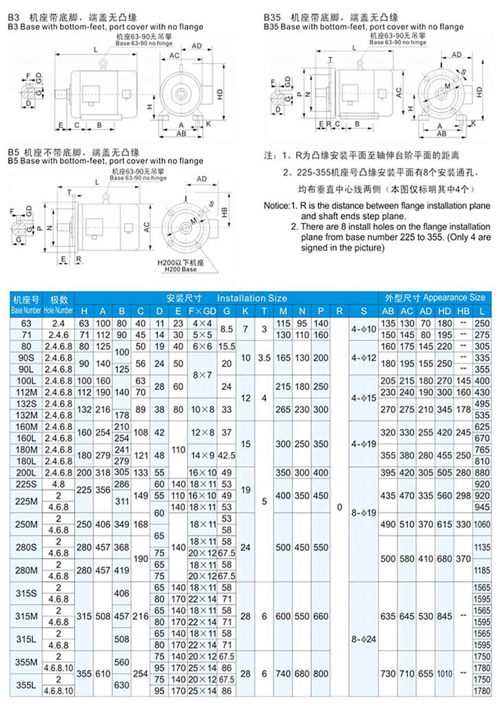 YVF2變頻調(diào)速三相異步電動(dòng)機(jī)