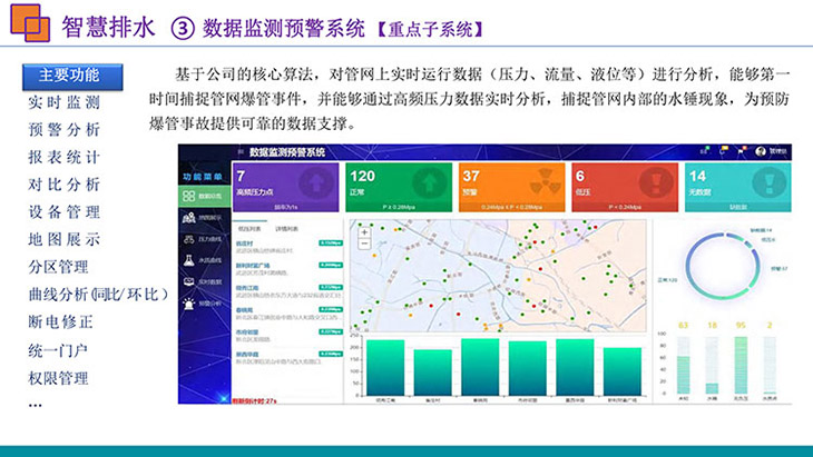 空間姿態(tài)綜合管控GIS系統(tǒng)