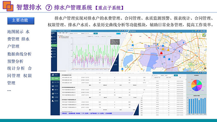 智慧排水戶管理系統(tǒng)