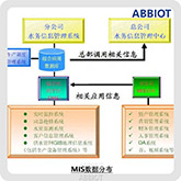 水務(wù)營業(yè)MIS數(shù)據(jù)