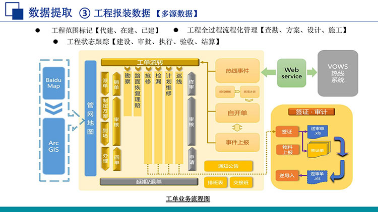 水務工程報裝數(shù)據(jù)