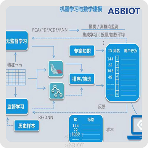 水務數據提取流程