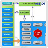 愛幣幣物聯(lián)智慧水務